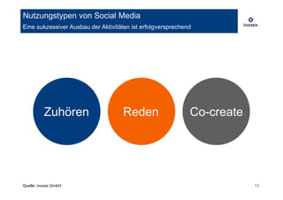 Nutzungstypen von Social Media
Eine sukzessiver Ausbau der Aktivitäten ist erfolgversprechend




          Zuhören                   Reden                    Co-create




Quelle: inovex GmbH                                                      15
 