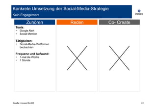 Konkrete Umsetzung der Social-Media-Strategie
Kein Engagement

            Zuhören              Reden      Co- Create
  Tools:
  ‣   Google Alert
  ‣   Social Mention

  Tätigkeiten:
  ‣   Social-Media-Plattformen
      beobachten

  Frequenz und Aufwand:
  ‣   1-mal die Woche
  ‣   1 Stunde




Quelle: inovex GmbH                                      22
 