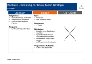 Konkrete Umsetzung der Social-Media-Strategie
Erweitert

            Zuhören                             Reden                   Co- Create
  Tätigkeiten:                       Tools:
  ‣   Gutes Monitoring der Kanäle    ‣   Hootsuite
  ‣   Wettbewerber analysieren       ‣   Link shortener (Bit.ly)
  ‣   Inspiration von anderen
      Playern                        Plattformen
                                     ‣   + Twitter
  Frequenz:
  ‣   Kontinuierlich (wöchentlich)   Tätigkeiten:
                                     ‣   Erstellen eines Dashboards
                                     ‣   Analytics
                                     ‣   Spezielle Inhalte für den
                                         Social-Kanal bereitstellen
                                     ‣   Konversation mit Zuhörern
                                         suchen
                                     ‣   Auf Fragen schnell antworten

                                     Frequenz und Aufwand:
                                     ‣   5- bis 6-mal die Woche




Quelle: inovex GmbH                                                                  27
 
