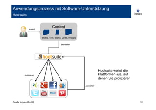 Anwendungsprozess mit Software-Unterstützung
Hootsuite


                                    Content
               erstellt



                          Slides, Text, Status, Links, Images

                                             bearbeiten




                                                                            Hootsuite wertet die
          publizieren                                                       Plattformen aus, auf
                                                                            denen Sie publizieren

                                                                auswerten




Quelle: inovex GmbH                                                                                 30
 