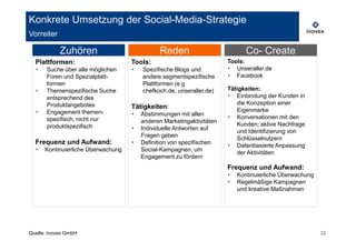 Konkrete Umsetzung der Social-Media-Strategie
Vorreiter

            Zuhören                           Reden                           Co- Create
  Plattformen:                      Tools:                             Tools:
  ‣    Suche über alle möglichen    ‣   Spezifische Blogs und          ‣ Unseraller.de
       Foren und Spezialplatt-          andere segmentspezifische      ‣ Facebook
       formen                           Plattformen (e.g
  ‣    Themenspezifische Suche          chefkoch.de, unseraller.de)    Tätigkeiten:
       entsprechend des                                                ‣ Einbindung der Kunden in
       Produktangebotes                                                   die Konzeption einer
                                    Tätigkeiten:                          Eigenmarke
  ‣    Engagement themen-           ‣   Abstimmungen mit allen
       spezifisch, nicht nur                                           ‣ Konversationen mit den
                                        anderen Marketingaktivitäten
       produktspezifisch                                                  Kunden; aktive Nachfrage
                                    ‣   Individuelle Antworten auf
                                                                          und Identifizierung von
                                        Fragen geben
                                                                          Schlüsselnutzern
  Frequenz und Aufwand:             ‣   Definition von spezifischen
                                                                       ‣ Datenbasierte Anpassung
  ‣   Kontinuierliche Überwachung       Social-Kampagnen, um
                                                                          der Aktivitäten
                                        Engagement zu fördern
                                                                       Frequenz und Aufwand:
                                                                       ‣   Kontinuierliche Überwachung
                                                                       ‣   Regelmäßige Kampagnen
                                                                           und kreative Maßnahmen




Quelle: inovex GmbH                                                                                      32
 