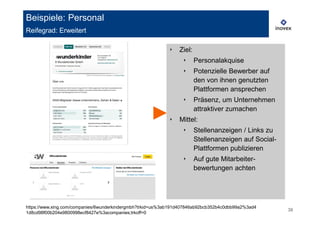 Beispiele: Personal
Reifegrad: Erweitert

                                                            ‣   Ziel:
                                                                  ‣     Personalakquise
                                                                  ‣     Potenzielle Bewerber auf
                                                                        den von ihnen genutzten
                                                                        Plattformen ansprechen
                                                                  ‣     Präsenz, um Unternehmen
                                                                        attraktiver zumachen
                                                            ‣   Mittel:
                                                                  ‣     Stellenanzeigen / Links zu
                                                                        Stellenanzeigen auf Social-
                                                                        Plattformen publizieren
                                                                  ‣     Auf gute Mitarbeiter-
                                                                        bewertungen achten




https://www.xing.com/companies/6wunderkindergmbh?trkid=us%3ab191d407846ab92bcb352b4c0dbb99a2%3ad4
                                                                                                      38
1d8cd98f00b204e9800998ecf8427e%3acompanies;trkoff=0
 