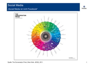 Social Media
„Social Media ist nicht Facebook“




Quelle: The Conversation Prism, Brian Solis JESS3, 2011.   5
 