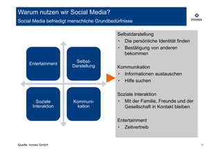 Warum nutzen wir Social Media?
Social Media befriedigt menschliche Grundbedürfnisse

                                             Selbstdarstellung
                                             ‣ Die persönliche Identität finden
                                             ‣ Bestätigung von anderen
                                                bekommen
                         Selbst-
       Entertainment
                        Darstellung          Kommunikation
                                             ‣ Informationen austauschen
                                             ‣ Hilfe suchen

                                             Soziale Interaktion
           Soziale       Kommuni-            ‣ Mit der Familie, Freunde und der
         Interaktion      kation                Gesellschaft in Kontakt bleiben

                                             Entertainment
                                             ‣ Zeitvertreib


Quelle: inovex GmbH                                                               6
 