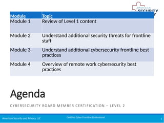 Cyber Frontline - Level 2 - Module 3.pptx