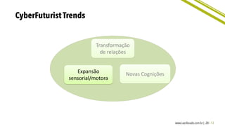 Transformação
de relações
Novas CogniçõesExpansão
sensorial/motora
 