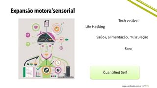 Quantified Self
Saúde, alimentação, musculação
Life Hacking
Sono
Tech vestível
 