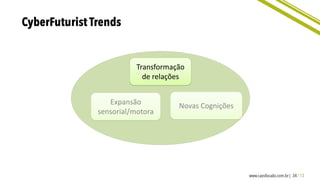 Novas CogniçõesExpansão
sensorial/motora
Transformação
de relações
 