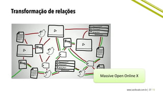 Massive Open Online X
 