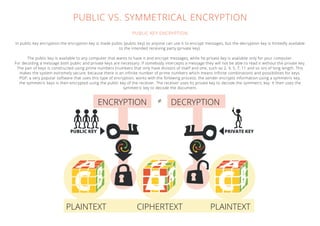 PUBLIC KEY ENCRYPTION 
In public-key encryption the encryption key is made public (public key) so anyone can use it to encrypt messages, but the decryption key is limitedly available to the intended receiving party (private key). 
The public key is available to any computer that wants to have it and encrypt messages, while he private key is available only for your computer. 
For decoding a message both public and private keys are necessary. If somebody intercepts a message they will not be able to read it without the private key. 
The pair of keys is constructed using prime numbers (numbers that only have divisors of itself and one, such as 2, 3, 5, 7, 11 and so on) of long length. This makes the system extremely secure, because there is an infinite number of prime numbers which means infinite combinations and possibilities for keys. 
PGP, a very popular software that uses this type of encryption, works with the following process: the sender encrypts information using a symmetric key, the symmetric keys is then encrypted using the public key of the receiver. The receiver uses its private key to decode the symmetric key. It then uses the symmetric key to decode the document. 
PUBLIC VS. SYMMETRICAL ENCRYPTION 
= 
ENCRYPTION 
PLAINTEXT 
CIPHERTEXT 
PLAINTEXT 
PUBLIC KEY 
PRIVATE KEY 
DECRYPTION  