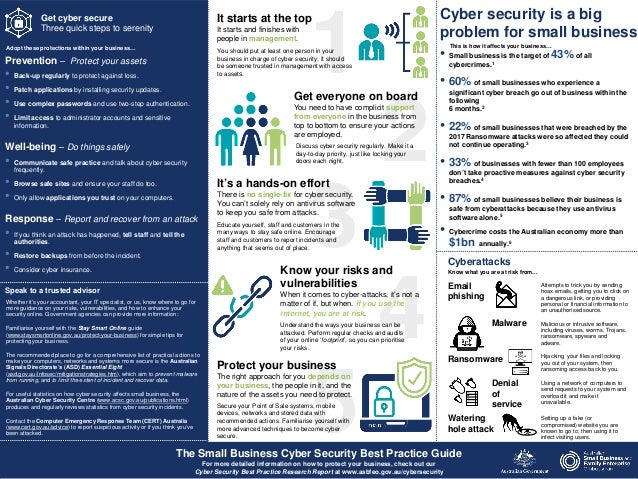 best antivirus for small business