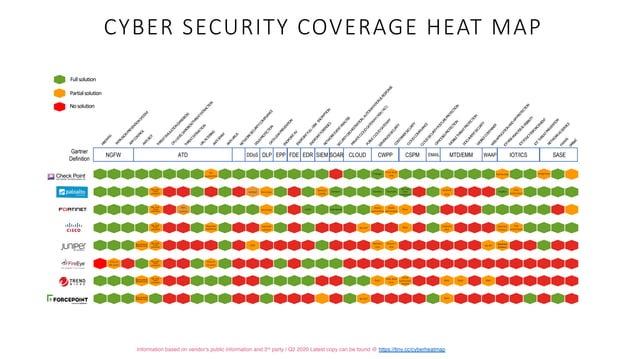 Cyber Security Coverage heat map - Cyber Security Coverage Heat Map 1 638