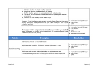 [Type here] [Type here] [Type here]
 A timeline of when the attack was first detected
 A list of the services that are known to be affected
 Confirm whether systems are accessible internally and externally
 Ensure you are clear whether systems are offline or operating with reduced
performance
 Details of the type attack (if known at this stage)
Research Threat Intelligence sources and consider Cyber Security Information
Sharing Partnership (CiSP) submission to gain further intelligence and support
mitigation by others.
 Information Security Manager
 Core IT CIRT
 CIRT
Review cyber incident categorisation to validate the cyber incident type as a DoS
attack and assess the incident priority, based upon the initial investigation. (See
CIRP for Incident Severity Matrix)
 Information Security Manager
 Core IT CIRT
 CIRT
 Resilience Lead
 Business Continuity Lead
Activity Description Stakeholders
Incident reporting
Activities may include, but are not limited to:
Report the cyber incident in accordance with the organisation’s CIRP.
 Information Security Manager
 Core IT CIRT
 CIRT
Report the Cyber Incident in accordance with the organisation’s CIRP.
Consider the Intelligence value to other organisations and share on the CiSP
 Information Security Manager
 Core IT CIRT
 CIRT
 