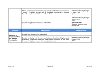 [Type here] [Type here] [Type here]
Where appropriate consider reporting requirements to Information Commissioner’s
Office (ICO), relevant Regulator and or Competent Authority (NISD), National
Cyber Security Centre (NCSC) and / or Police Scotland
 Information Security Manager
 Core IT CIRT
 CIRT
Escalate using the appropriate steps in the CIRP.
 Information Security Manager
 Core IT CIRT
 CIRT
 Resilience Lead
 Business Continuity Lead
 Policy Lead
Activity Description Stakeholders
Establish the
requirement for a
full forensic
investigation
Activities may include, but are not limited to:
Consider conducting a full forensic investigation, on the advice of legal counsel.
All evidence handling should be done in line with the Association of Chief Police
Officers (ACPO) Good Practice Guide for Digital Evidence.
 Information Security Manager
 Core IT CIRT
 CIRT
 
