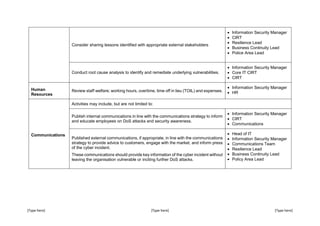 [Type here] [Type here] [Type here]
Consider sharing lessons identified with appropriate external stakeholders
 Information Security Manager
 CIRT
 Resilience Lead
 Business Continuity Lead
 Police Area Lead
Conduct root cause analysis to identify and remediate underlying vulnerabilities.
 Information Security Manager
 Core IT CIRT
 CIRT
Human
Resources
Review staff welfare; working hours, overtime, time off in lieu (TOIL) and expenses.
 Information Security Manager
 HR
Communications
Activities may include, but are not limited to:
Publish internal communications in line with the communications strategy to inform
and educate employees on DoS attacks and security awareness.
 Information Security Manager
 CIRT
 Communications
Published external communications, if appropriate, in line with the communications
strategy to provide advice to customers, engage with the market, and inform press
of the cyber incident.
These communications should provide key information of the cyber incident without
leaving the organisation vulnerable or inciting further DoS attacks.
 Head of IT
 Information Security Manager
 Communications Team
 Resilience Lead
 Business Continuity Lead
 Policy Area Lead
 