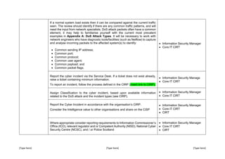 [Type here] [Type here] [Type here]
If a normal system load exists then it can be compared against the current traffic
seen. The review should identify if there are any common traffic patterns, and will
need the input from network specialists. DoS attack packets often have a common
element, it may help to familiarise yourself with the current most prevalent
examples in Appendix A: DoS Attack Types. It will be necessary to work with
network engineers who have diagnostic tools/facilities (such as Netflow) to capture
and analyse incoming packets to the affected system(s) to identify:
 Common sending IP address;
 Common port;
 Common protocol;
 Common user agent;
 Common payload; and
 Common packet flags.
 Information Security Manager
 Core IT CIRT
Report the cyber incident via the Service Desk. If a ticket does not exist already,
raise a ticket containing minimum information.
To report an incident, follow the process defined in the CIRP (insert link to CIRP).
 Information Security Manage
 Core IT CIRT
Assign Classification to the cyber incident, based upon available information
related to the DoS attack and the incident types (see CIRP).
 Information Security Manager
 Core IT CIRT
Report the Cyber Incident in accordance with the organisation’s CIRP.
Consider the Intelligence value to other organisations and share on the CiSP
 Information Security Manager
 Core IT CIRT
 CIRT
Where appropriate consider reporting requirements to Information Commissioner’s
Office (ICO), relevant regulator and or Competent Authority (NISD), National Cyber
Security Centre (NCSC), and / or Police Scotland
 Information Security Manager
 Core IT CIRT
 CIRT
 