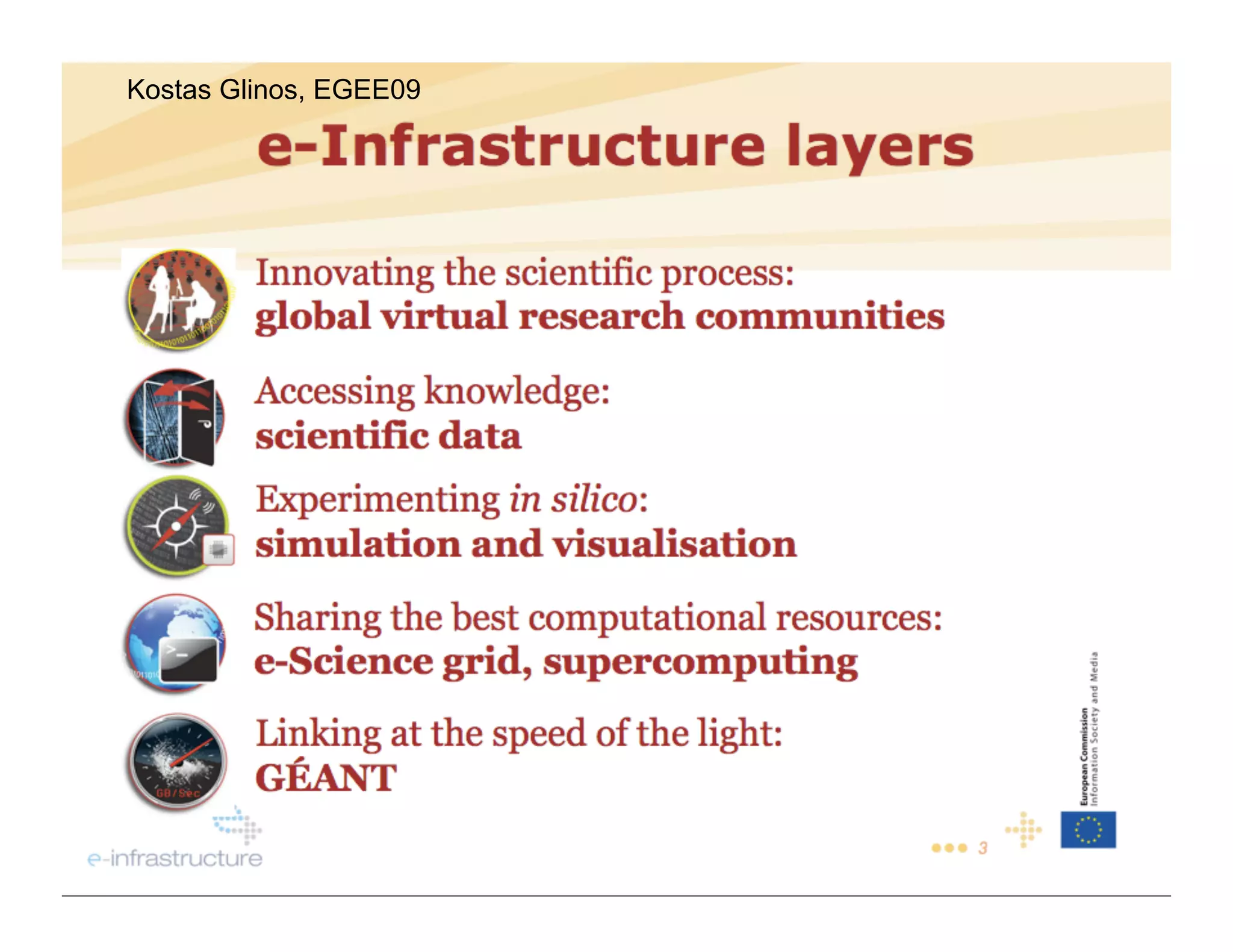 Kostas Glinos, EGEE09




                        2
 