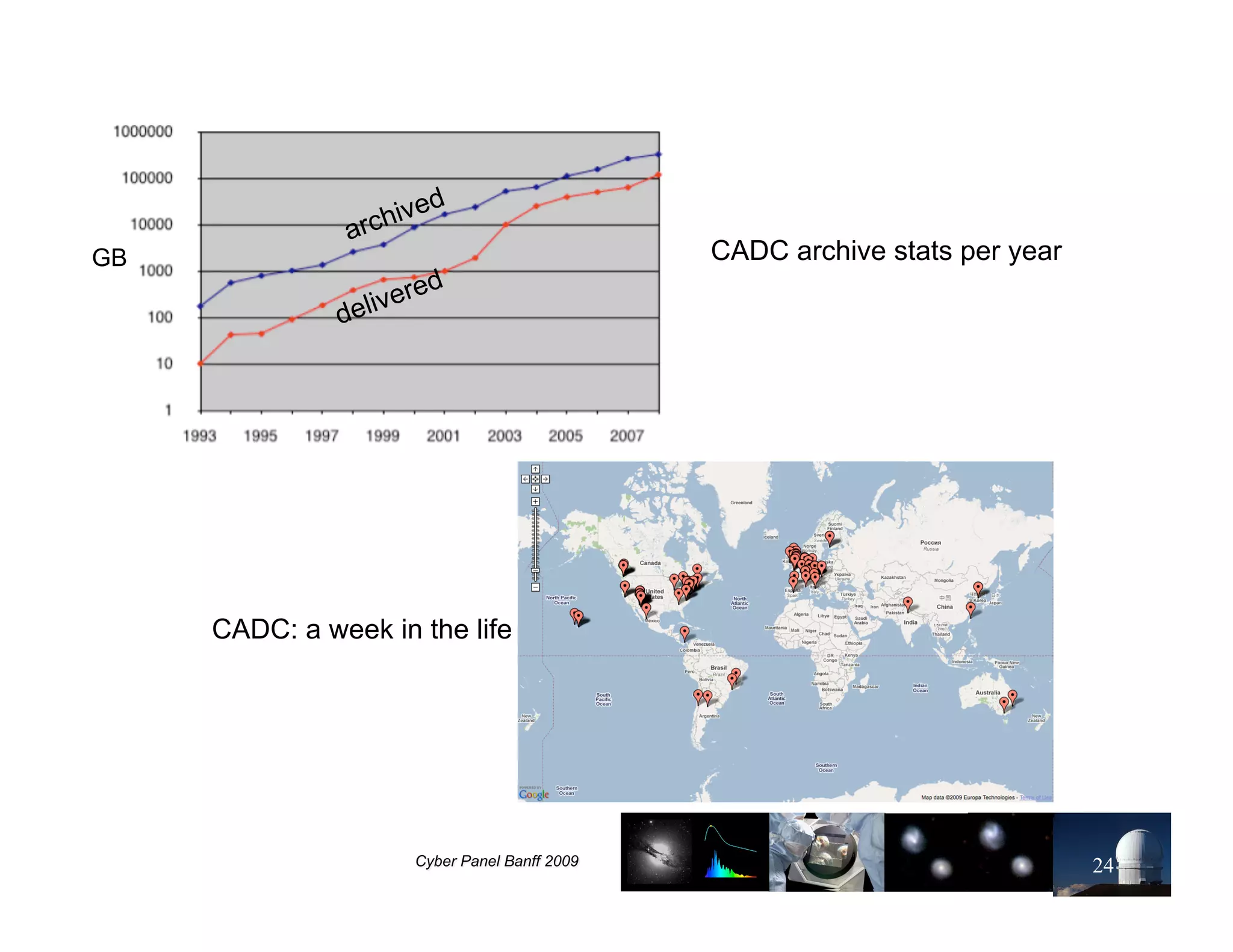 GB                              CADC archive stats per year




     CADC: a week in the life




                                                              24
 