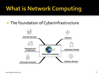 Cyberinfrastructure And Network Computing | PPT