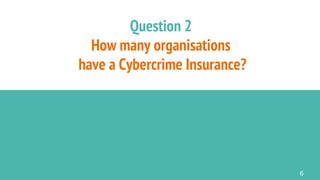 © Koen Van Loo
Question 2
How many organisations
have a Cybercrime Insurance?
6
 