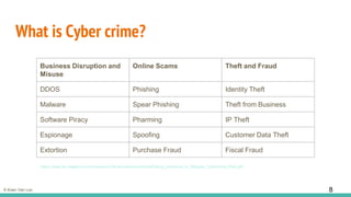 © Koen Van Loo
What is Cyber crime?
8
Business Disruption and
Misuse
Online Scams Theft and Fraud
DDOS Phishing Identity Theft
Malware Spear Phishing Theft from Business
Software Piracy Pharming IP Theft
Espionage Spoofing Customer Data Theft
Extortion Purchase Fraud Fiscal Fraud
https://www.be.capgemini.com/resource-file-access/resource/pdf/Using_Insurance_to_Mitigate_Cybercrime_Risk.pdf
 