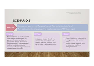SCENARIO 2
Business owner opens an e-mail.The opening line reads “Your data has been locked by us”.
There is a threat that the company data will be erased unless a ransom of 250 Bitcoins is paid.
RANSOM
Extortion threats are usually covered
under market forms including the
payment of monies to release or
prevent data damage. However, the
recommendation is that no payment is
made, as monies demanded can
increase and there is no guarantee that
data will be left untouched
1st Party
In the event that any PII or PHI is
exposed then most policies will
respond to actions bought by third
parties and/or regulatory authorities
3rd Party
•  Costs of monitoring credit reports
•  Investigation and virus removal
costs
•  Defence costs in respect of third
party claims or regulatory
investigation/action
Costs
Chris Stallard – Chief Insurance Imagineer
chris@zemstarinsurance.com.au
 