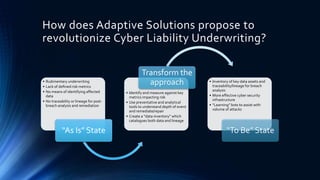 Cyber Liability Insurance – Underwriting
Considerations
• What EXACTLY is being protected ? Or what exactly was affected
b...