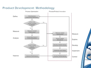 Idea
                           Maturity




             Product
           Specification




Customer
 Support
 