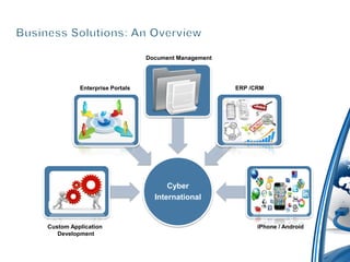 Document Management




          Enterprise Portals                          ERP /CRM



            Enterprise
                                                     EPR/CRM
             Portals




  Custom
                                     Cyber                   IPhone/
 Application
                                 International               Android
Development

Custom Application                                          iPhone / Android
   Development
 
