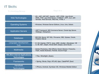 •IIS - ASP, ASP.NET, Apache - APP, CFML, Java Script,
     Web Technologies               PERL, PHP, Java Web Server / TOMCAT - APP, Jrun, JSP,
                                    Servlets, Web Services, XML/XSL, HTML 5


     Operating Systems             •Windows, Windows Server Editions, Linux, Unix, Solaris


                                   •.NET Framework, MS Commerce Server, Oracle App Server,
     Application Servers            Weblogic, Websphere


                                   •MS SQL Server, MY SQL, Pervasive, DB2, Sybase, Oracle,
         Databases                  Firebird, SQLite

   Languages / Development         •C, C#, Interdev, PHP 5, Java, J2EE, Jbuilder, JDeveloper, VB
           Tools                    6, VB .NET, Delphi, Win32 SDK, Eclipse, Zend Studio

                                   •Adobe Photoshop, After Effects, Dream Weaver, Fireworks,
         Multimedia                 Flash, Adobe Illustrator, Premier, Sound Forge

RIA (Rich Internet Applications)
                                   • Flex, Silverlight, jQuery
         Technologies

         Frameworks                • Spring, Struts, Dojo, ATLAS, Ajax, CakePHP, Zend

          Handheld
                                   • iPhone, Android, Symbian OS, Windows Mobile Edition
        Technologies
 