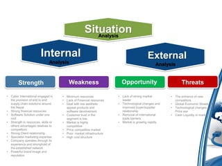 Situation
                                                          Analysis


                          Internal                                                           External
                                 Analysis                                                          Analysis


         Strength                           Weakness                         Opportunity                         Threats

•   Cyber International engaged in     •   Minimum resources             •   Lack of strong market       •   The entrance of new
    the provision of end to end        •   Lack of Financial resources       leader                          competitors
    supply chain solutions around      •   Deal with low aesthetic       •   Technological changes and   •   Global Economic Slowdown
    the Nepal                              appeal products and               improved buyer/supplier     •   Technological changes and
•   Strong financial resources             software devolvement.             relationship                    Price war
•   Software Solution under one        •   Customer trust in the         •   Removal of international    •   Cash Liquidity in market
    roof                                   segment is low.                   trade barriers.
•   Strength in resources, skills or   •   Market is highly              •   Market is growing rapidly
    others advantages relatives to         competitive
    competitors                        •   Price competitive market
•   Strong Client relationship         •   Poor market infrastructure
•   Specialist marketing expertise     •   High cost structure
•   Company operates through its
    experience and stronghold of
    the established network
•   Powerful brand image and
    reputation
 