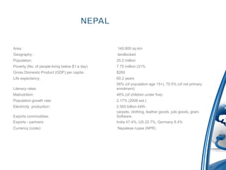 Area :                                          140,800 sq km
Geography :                                     landlocked
Population:                                     25.2 million
Poverty (No. of people living below $1 a day)   7.75 million (31%
Gross Domestic Product (GDP) per capita:        $260
Life expectancy:                                60.2 years
                                                56% (of population age 15+), 70.5% (of net primary
Literacy rates:                                 enrolment)
Malnutrition:                                   48% (of children under five)
Population growth rate:                         2.17% (2006 est.)
Electricity production :                        2.565 billion kWh
                                                carpets, clothing, leather goods, jute goods, grain,
Exports commodities:                            Software
Exports - partners:                             India 47.4%, US 22.7%, Germany 8.4%
Currency (code):                                Nepalese rupee (NPR)
 