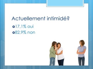 Actuellement intimidé?
17,1% oui
82,9% non
 
