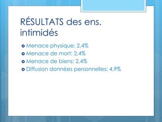 RÉSULTATS des ens.
intimidés
 Menace physique: 2,4%
 Menace de mort: 2,4%
 Menace de biens: 2,4%
 Diffusion données personnelles: 4,9%
 