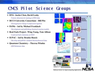 CMCS Pilot Science Groups DNS– Jackie Chen, David Leahy Feature detection & tracking in DNS data HCCI University Consortium – Bill Pitz Homogeneous Charge Compression Ignition PrIMe – led by Michael Frenklach Development and publishing chemical reaction models  Real Fuels Project– Wing Tsang, Tom Allison Lead real fuels chemistry at NIST IUPAC – led by Branko Ruscic Develop and publish validated thermochemical data Quantum Chemistry – Theresa Windus QM Reference data 