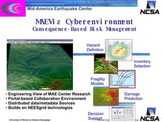 MAEViz Cyberenvironment Consequence-Based Risk Management Mid-America Earthquake Center Engineering View of MAE Center Research Portal-based Collaboration Environment Distributed data/metadata Sources Builds on NEESgrid technologies Hazard  Definition Inventory  Selection Fragility Models Damage  Prediction Decision  Support 