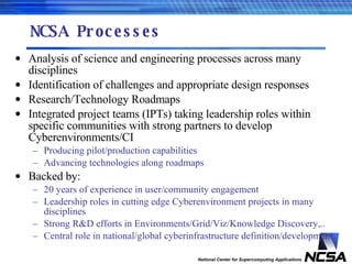 NCSA Processes Analysis of science and engineering processes across many disciplines Identification of challenges and appropriate design responses Research/Technology Roadmaps Integrated project teams (IPTs) taking leadership roles within specific communities with strong partners to develop Cyberenvironments/CI Producing pilot/production capabilities Advancing technologies along roadmaps Backed by: 20 years of experience in user/community engagement Leadership roles in cutting edge Cyberenvironment projects in many disciplines Strong R&D efforts in Environments/Grid/Viz/Knowledge Discovery,.. Central role in national/global cyberinfrastructure definition/development 