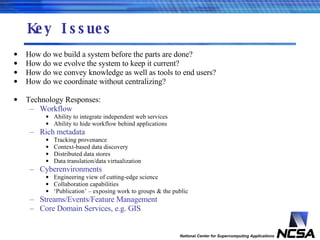 Key Issues How do we build a system before the parts are done? How do we evolve the system to keep it current? How do we convey knowledge as well as tools to end users? How do we coordinate without centralizing? Technology Responses:  Workflow  Ability to integrate independent web services Ability to hide workflow behind applications Rich metadata Tracking provenance Context-based data discovery Distributed data stores Data translation/data virtualization Cyberenvironments Engineering view of cutting-edge science Collaboration capabilities ‘ Publication’ – exposing work to groups & the public Streams/Events/Feature Management Core Domain Services, e.g. GIS 