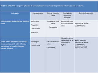 OBJETIVO ESPECIFICO 3. Lograr la aplicación de la multiplicación en la solución de problemas relacionados con su entorno.
Actividades Competencias Recurso Educativo
Digital
Resultado de
aprendizaje
esperado
Docente Responsable
Diseñar un libro interactivo con juegos en
ediliM
Tecnológica
Propositiva
Comunicativa
prepositiva
Software de autor
Edilim
Computador
Manejo adecuado
de la Herramienta
EdiliM
SANDRA CALDERON
LUIS ENRIQUEZ
Aplicar el libro interactivo que contiene
Rompecabezas, con la tabla del siete,
operaciones, arrastra las etiquetas,
clasificar números.
Tecnológica
Comunicativa
Software de autor
Edilim
Computador
Adecuado manejo
y aceptación de las
herramientas
digitales
KAROL NARVAEZ
SANDRA CALDERON
LUIS ENRIQUEZ
GLORIA NARVAEZ
 