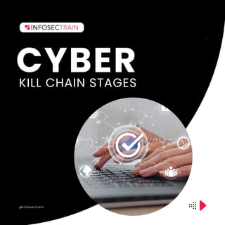 @infosectrain
CYBER
KILL CHAIN STAGES