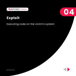 @infosectrain
Executing code on the victim's system
Exploit
04