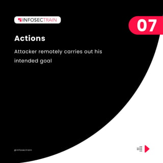 @infosectrain
Attacker remotely carries out his
intended goal
Actions
07