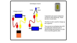 Series Parallel Circuit presentation for schools and kids