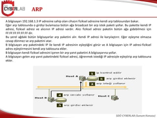 ARP
SDÜ-CYBERLAB (Sunum Konusu)
A bilgisayarı 192.168.1.3 IP adresine sahip olan cihazın fiziksel adresine kendi arp tablosundan bakar.
Eğer arp tablosunda o girdiyi bulamazsa bütün ağa broadcast bir arp istek paketi yollar. Bu pakette kendi IP
adresi, fiziksel adresi ve alıcının IP adresi vardır. Alıcı fiziksel adresi paketin bütün ağa gidebilmesi için
FF:FF:FF:FF:FF:FF dir.
Bu yerel ağdaki bütün bilgisayarlar arp paketini alır. Kendi IP adresi ile karşılaştırır. Eğer eşleşme olmazsa
cevap dönmez ve arp paketini atar.
B bilgisayarı arp paketindeki IP ile kendi IP adresinin eşleştiğini görür ve A bilgisayarı için IP adresi-fiziksel
adres eşleştirmesini kendi arp tablosuna ekler.
B bilgisayarı kendi fiziksel adresini içeren bir arp yanıt paketini A bilgisayarına yollar.
A bilgisayarı gelen arp yanıt paketindeki fiziksel adresi, öğrenmek istediği IP adresiyle eşleştirip arp tablosuna
ekler.
 