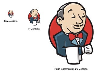 Dev-Jenkins
IT-Jenkins
Hugh-commercial-DB-Jenkins
 