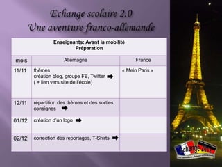 1. L‘échange 2012
2. Questions légales
3. Les projets
   a) Blog
   b) Vidéo-Trottoir
   c) La Gazette de la Rive Gauche
4. Chronologie (enseignants & élèves)
5. Résultats
6. Difficultés
7. L‘échange 2013
 