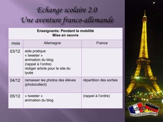 Enseignants: Avant la mobilité
                         Préparation

mois                  Allemagne                        France

11/11   thèmes                                   « Mein Paris »
        création blog, groupe FB, Twitter
        ( + lien vers site de l’école)



12/11   répartition des thèmes et des sorties,
        consignes

01/12   création d’un logo


02/12   correction des reportages, T-Shirts
 