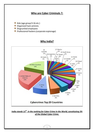 Who are Cyber Criminals ?:

Kids (age group 9-16 etc.)
Organized hack activists
Disgruntled employees
Professional hackers (corporate espionage)

Why India?

India stands 11th in the ranking for Cyber Crime in the World, constituting 3%
of the Global Cyber Crime.

12

 