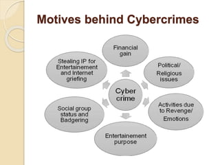 Motives behind Cybercrimes
 