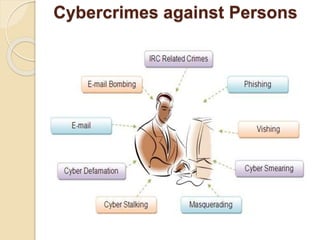 Cybercrimes against Persons
 